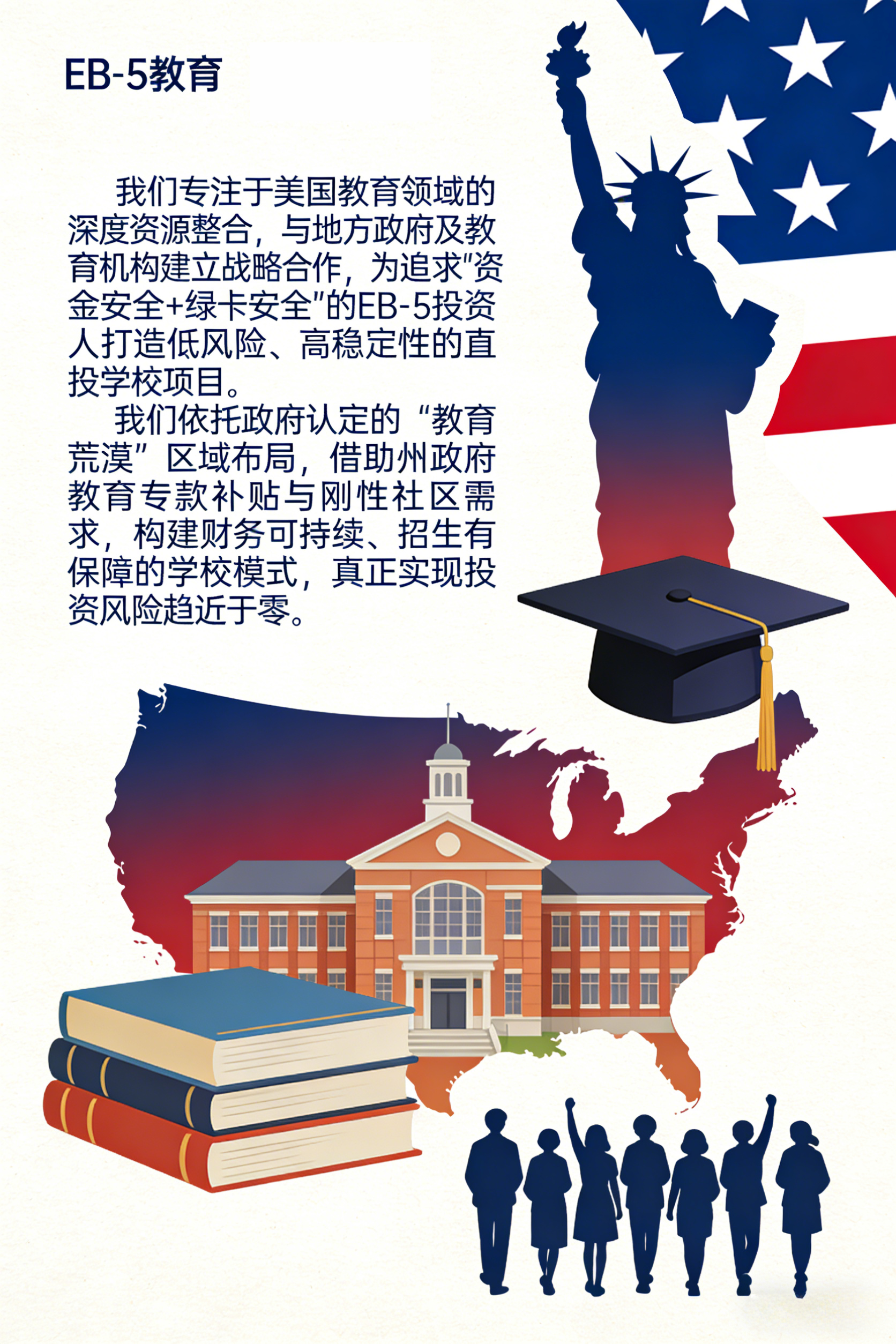 EB-5教育直投项目展示